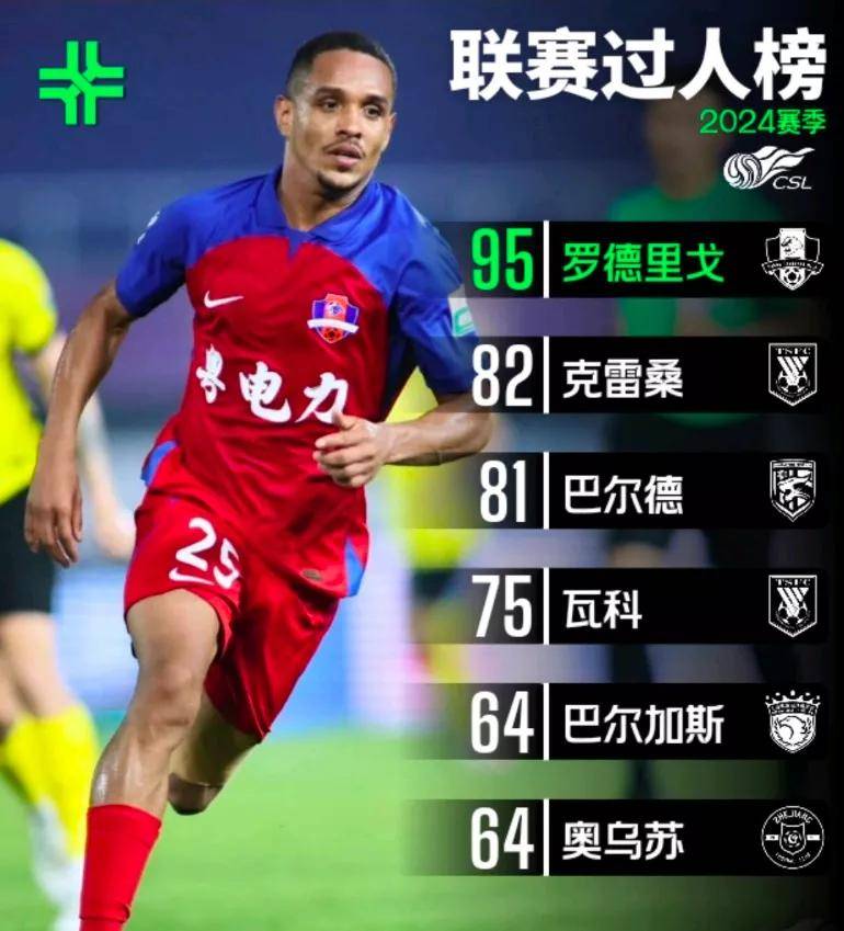 关于球员个人数据再创新高，获得最佳表现的信息