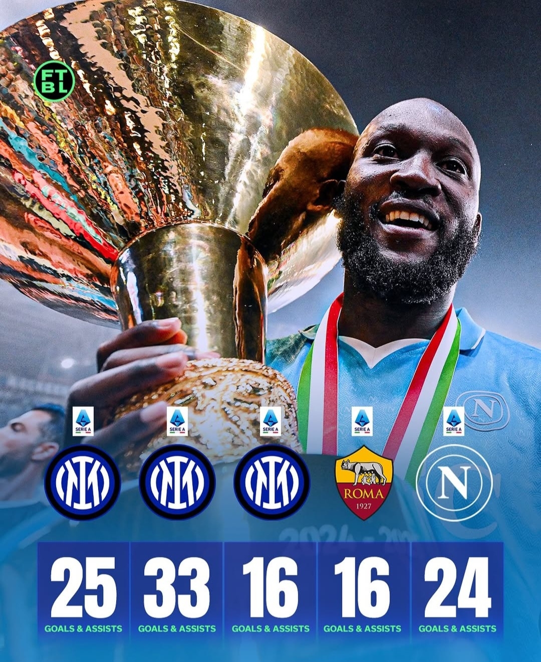 那不勒斯稳固实力争夺意甲冠军积分的简单介绍