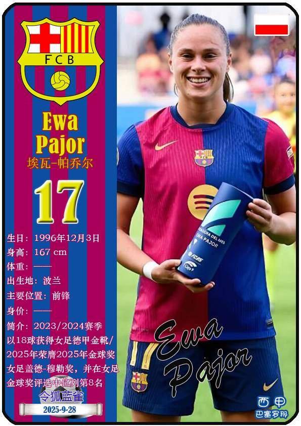 波兰女足超级联赛：华沙女足大胜，气势如虹的简单介绍